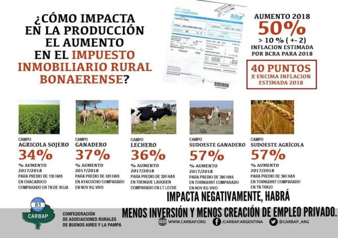 Tiempo de descuento: productores de 16 partidos bonaerenses afectados por excesos hídricos deberán afrontar el impuestazo por no tener declarada la emergencia