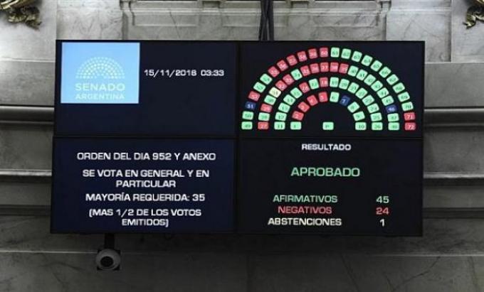 El Senado aprobó el Presupuesto 2019 y se convirtió en ley