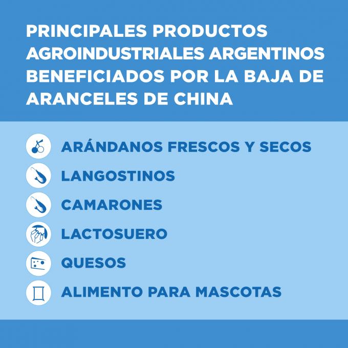 China favorece las exportaciones de alimentos con baja de aranceles