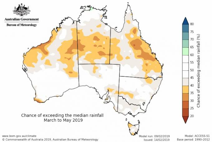 Perspectivas de un tercer año consecutivo de sequía en Australia: la clave detrás de la “fiebre” del trigo argentino 2019/20