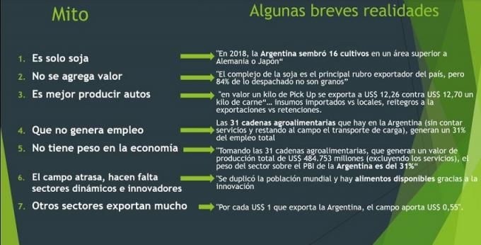 Los mitos sobre el campo que desterró un estudio