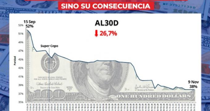Deuda: El problema nunca fue la reestructuración, es la consecuencia