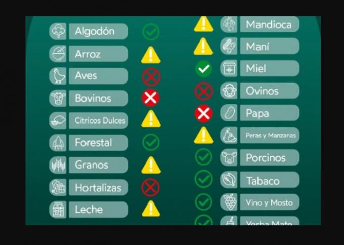 Las 5 economías regionales más críticas