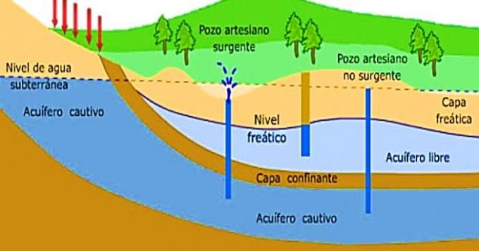Día Mundial del Agua: el tema elegido para este año son las aguas subterráneas