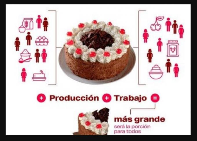 La cadena agroalimentaria aporta más del 25% al PBI nacional