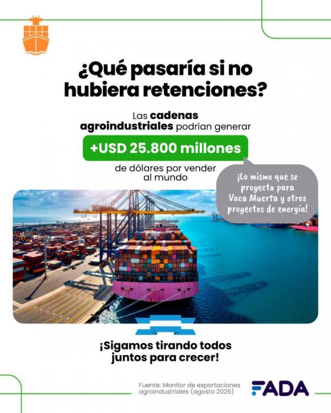 El agro genera el 57% de las exportaciones argentinas: girasol y yerba sorprenden