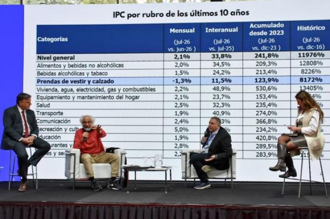Fuerte cruce por la industria textil entre Recalde y Meloni