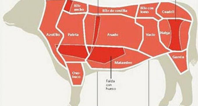 La carne apunta a China