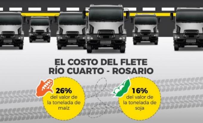 Cada 100 camiones de granos, 15 se gastan en fletes