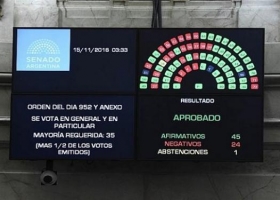 El Senado aprobó el Presupuesto 2019 y se convirtió en ley
