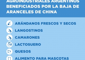 China favorece las exportaciones de alimentos con baja de aranceles