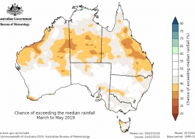 Perspectivas de un tercer año consecutivo de sequía en Australia: la clave detrás de la “fiebre” del trigo argentino 2019/20