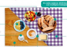 El 22% del empleo nacional viene de la agroindustria