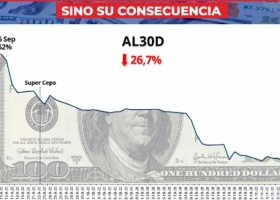 Deuda: El problema nunca fue la reestructuración, es la consecuencia