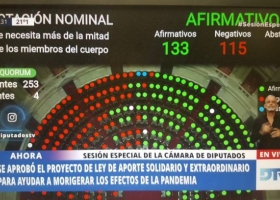 Diputados aprobó el proyecto de ley de aporte solidario a las grandes fortunas