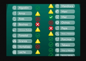 Las 5 economías regionales más críticas