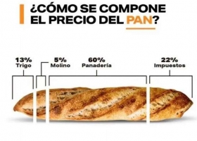 Las pymes harineras afirman que el fondo de estabilización del trigo ‘las pone en alto riesgo’
