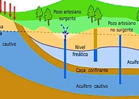 Día Mundial del Agua: el tema elegido para este año son las aguas subterráneas