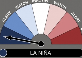 El clima, en fase Niña por tercer año consecutivo: es la tercera vez desde 1950 que pasa algo similar
