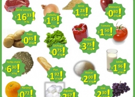 “Son unos chorros”, ¿fin de la alianza entre gobierno y supermercados?