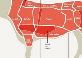 Optimismo por la zona libre de aftosa