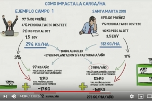 Disertación de Pablo Etcheberry (PensAgro)