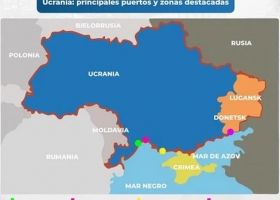 Ucrania cerró la exportación de fertilizantes y aplicó licencias para trigo, maíz y aceite de girasol