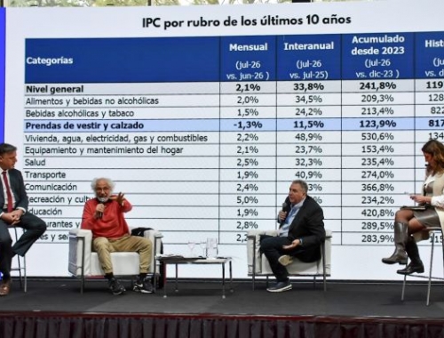 Fuerte cruce por la industria textil entre Recalde y Meloni